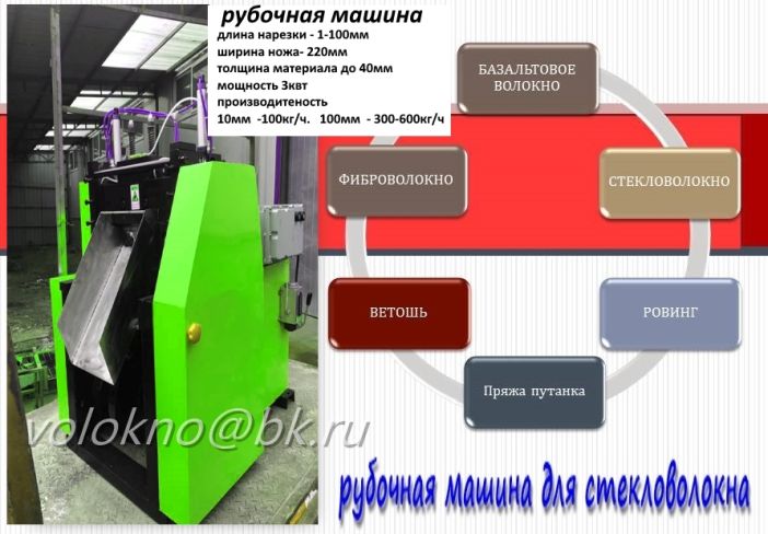 применение шерсть, хИмволокно, лен, ткань, стеклоткань