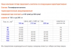 Производство и продажа синтепона